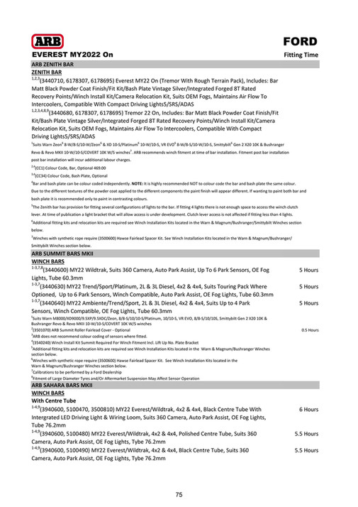 ARB 4x4 Accessories - Export Vehicle Application Guide (EVAG) - May ...