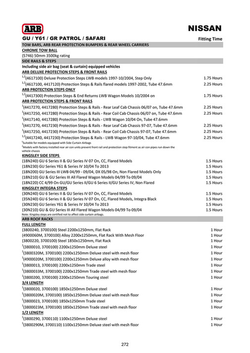 ARB 4x4 Accessories - Export Vehicle Application Guide (EVAG) - May ...