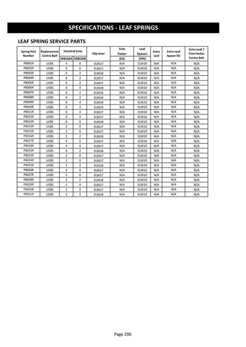 Leaf Spring For Roto Packer ARB 4x4 Accessories - Old Man Emu International Application Catalogue ...