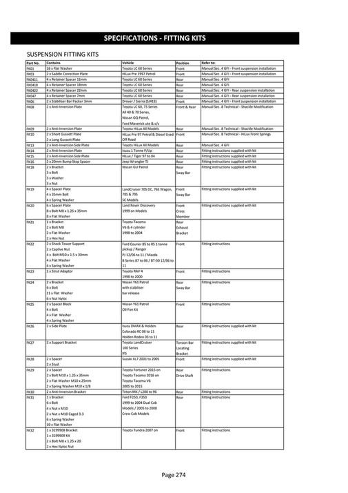 Kit Specification ARB 4x4 Accessories - Old Man Emu International Application Catalogue ...