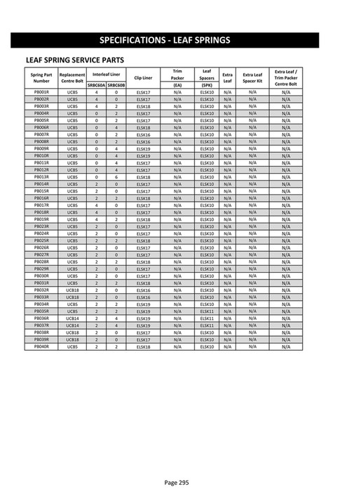 Leaf Spring For Roto Packer ARB 4x4 Accessories - Old Man Emu International Application Catalogue ...