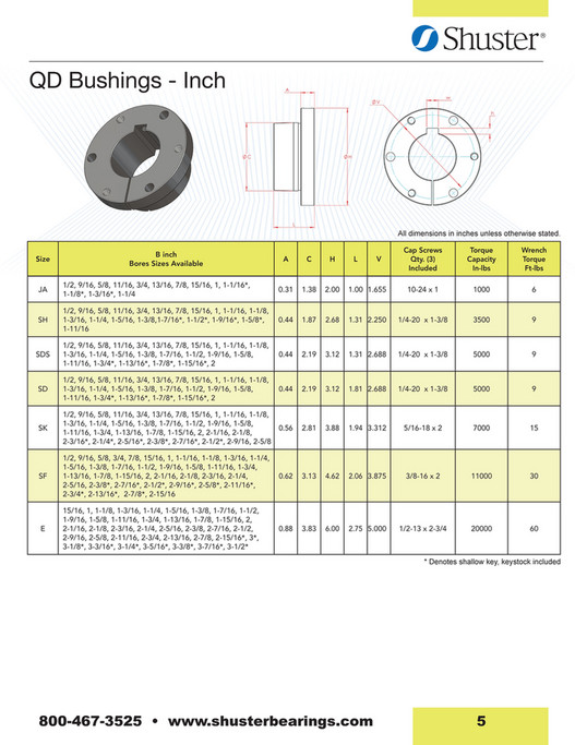 Motion - Bushing Catalog - Page 4-5