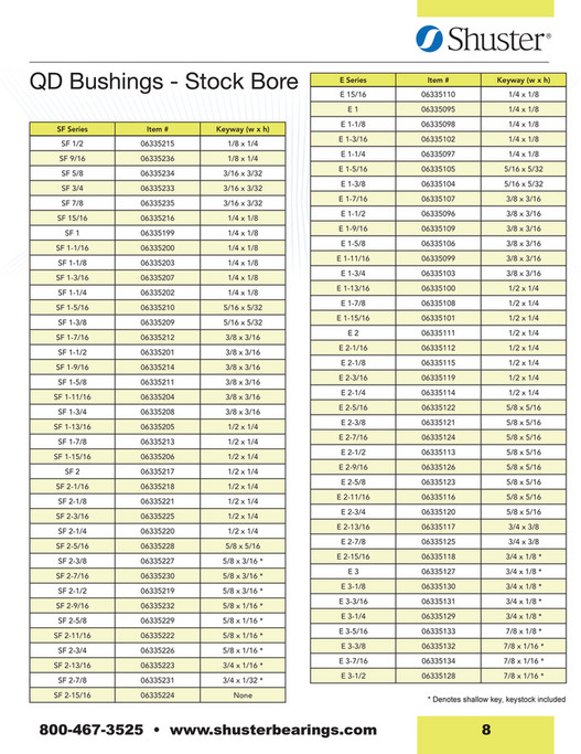 Motion Bushing Catalog Page 6 7 