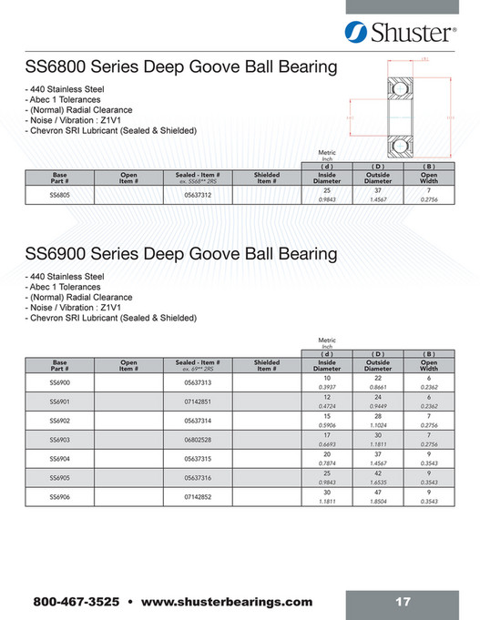 Shuster Bearings Catalog Page 1819