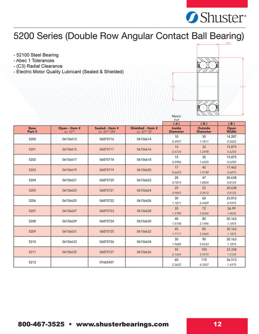 Shuster Bearings Catalog Page 1213