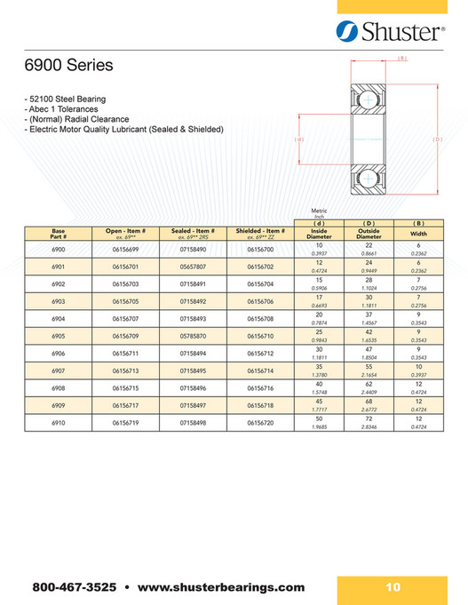 Shuster Bearings Catalog Page 1011