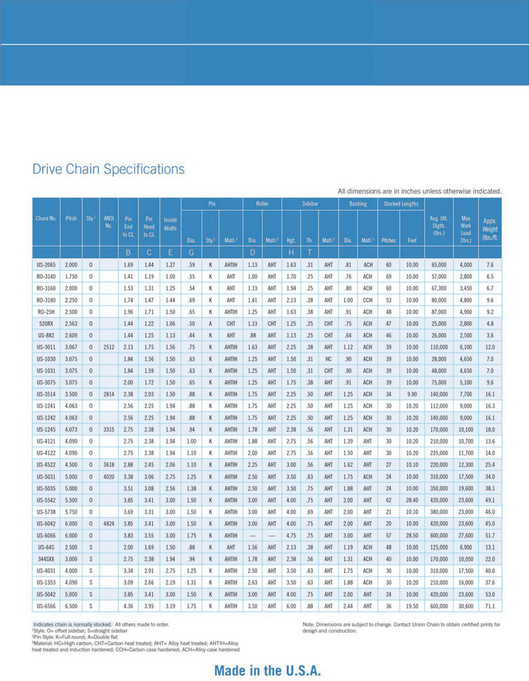 Drive Chain Specs.pdf Motion - Tsubaki-Engineering-Class-Drive-Chain - Page 2-3