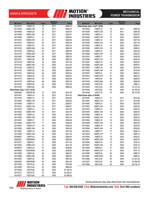 Motion - MechanicalPowerTransmissionProductCatalog - Page 158-159
