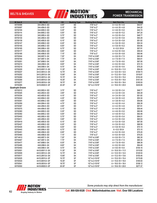 Motion - MechanicalPowerTransmissionProductCatalog - Page 66-67