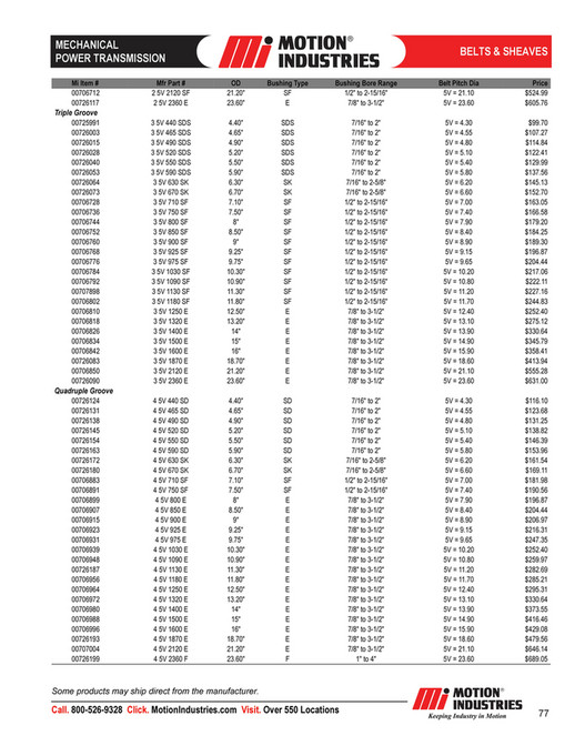 Motion - MechanicalPowerTransmissionProductCatalog - Page 80-81