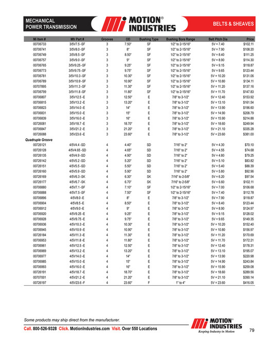 Motion - MechanicalPowerTransmissionProductCatalog - Page 80-81