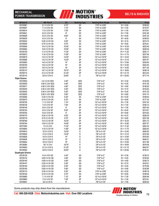 Motion - MechanicalPowerTransmissionProductCatalog - Page 80-81