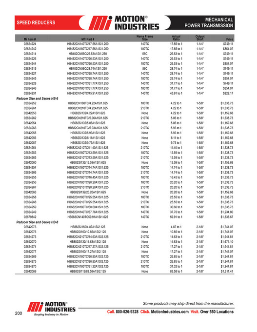 Motion - MechanicalPowerTransmissionProductCatalog - Page 204-205