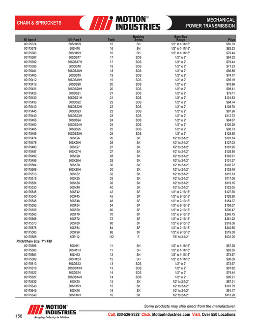 Motion - MechanicalPowerTransmissionProductCatalog - Page 162-163