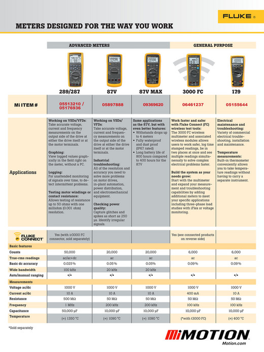 Motion M.i. Fluke Compare Chart Flyer Page 1