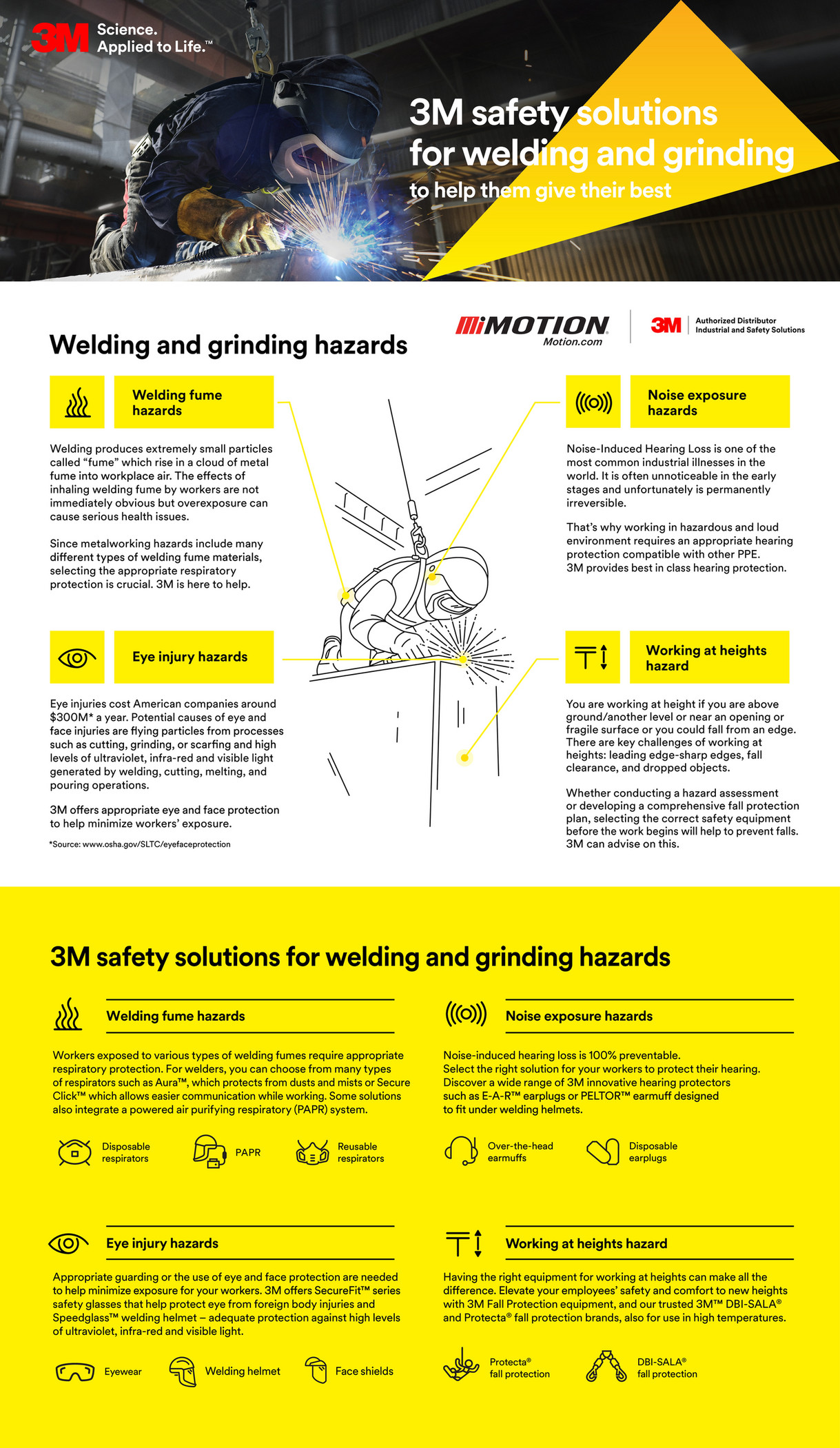 Motion - 3M_PSD_HMT_WeldingGrinding_InfographicPoster_IP1 - Page 1
