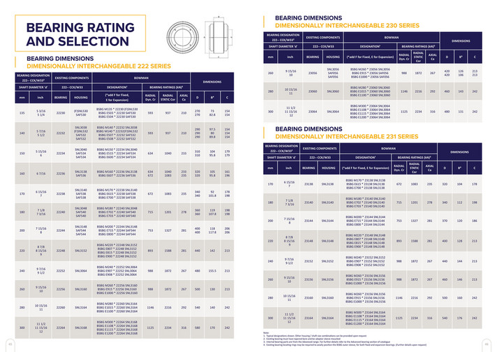 Motion Bowman Split Bearing Catalogue Page 2425