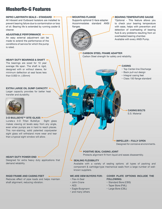 Inboard Deflection Motion - MOSHERFLO-G196-AND-MOSHERFLO-DMIII-ANSI-PUMP-BROCHURE - Page 2-3
