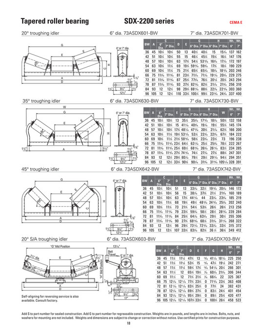 Motion Continental Global Material Handling Idler Brochure Page 16 17 motion-continental-global-material-handling-idler-brochure-page-16-17