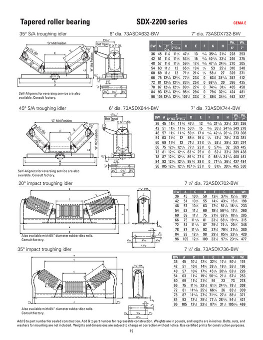 Motion - Continental Global Material Handling Idler Brochure - Page 16-17