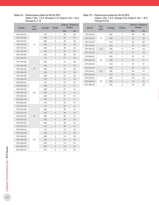 Motion Ruffneck EFX Exhaust Fan Catalog Motion Page 23