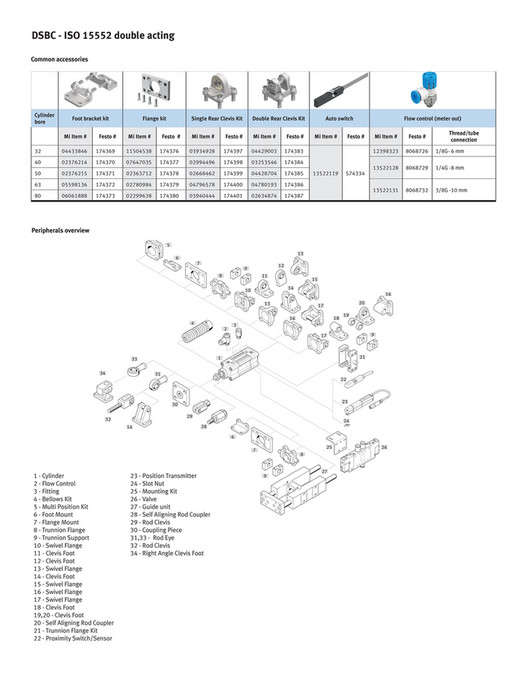 Motion - Metric standard pneumatic cylinders_motion - Page 4-5