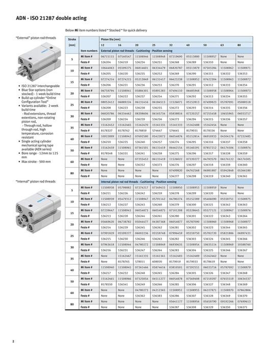 Motion - Metric standard pneumatic cylinders_motion - Page 1