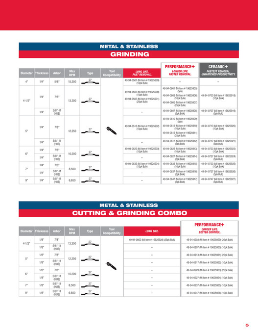 Motion - Milwaukee Metalworking Guide - Page 1