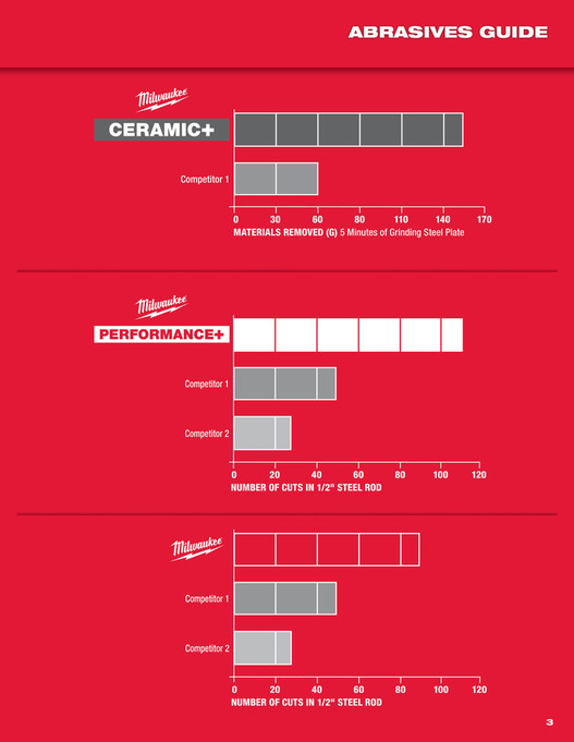 Motion - Milwaukee Metalworking Guide - Page 1