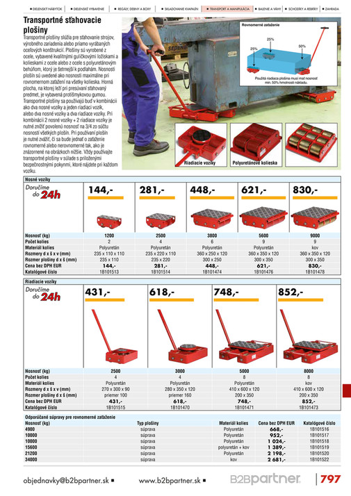 World Class Tools Make Mystery Of The Lamp Push Button Easy Short Story: The Truth About Mystery Of The Lamp