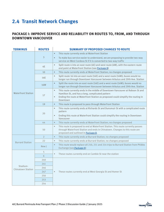 TransLink - Burrard Peninsula Area Transport Plan - Phase 2: Discussion ...