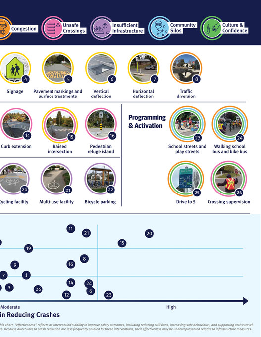 TransLink - School Neighbourhood Activation Playbook - Page 48-49