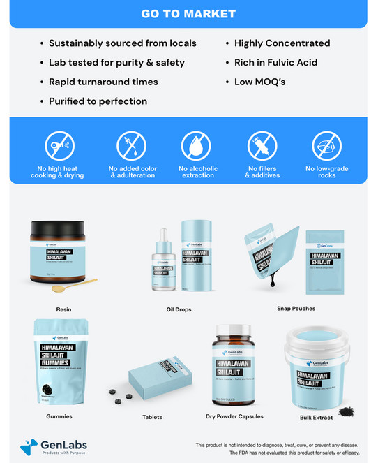 GenCanna GenLabs Shilajit Catalogue Page 4