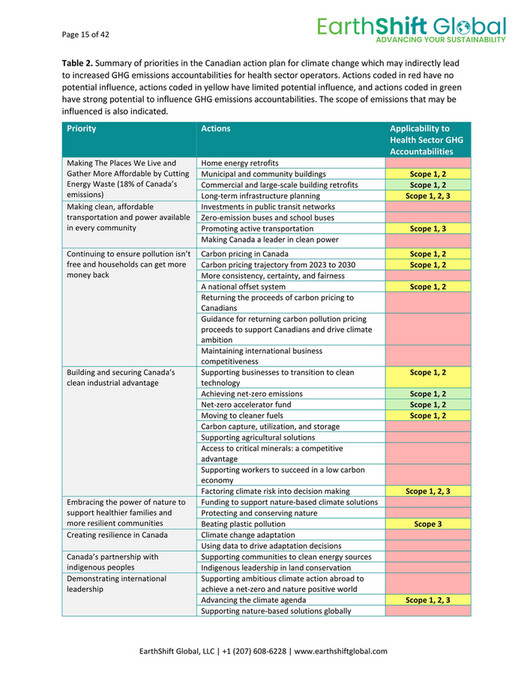 CASCADES - Canada Health Care GHG Accountabilities Report_EarthShift ...