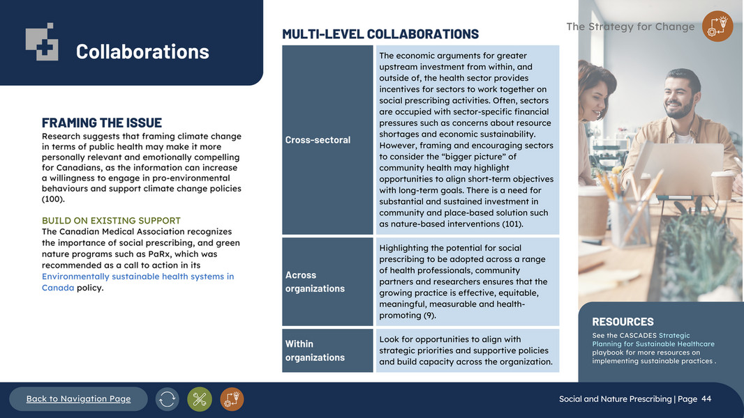 CASCADES - Social and Nature Prescribing playbook - Page 45