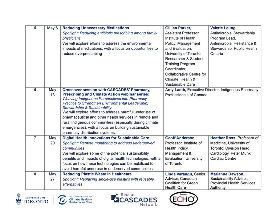 Cascade Schedule Example CASCADES - ECHO Schedule_Cycle 2 - Page 3