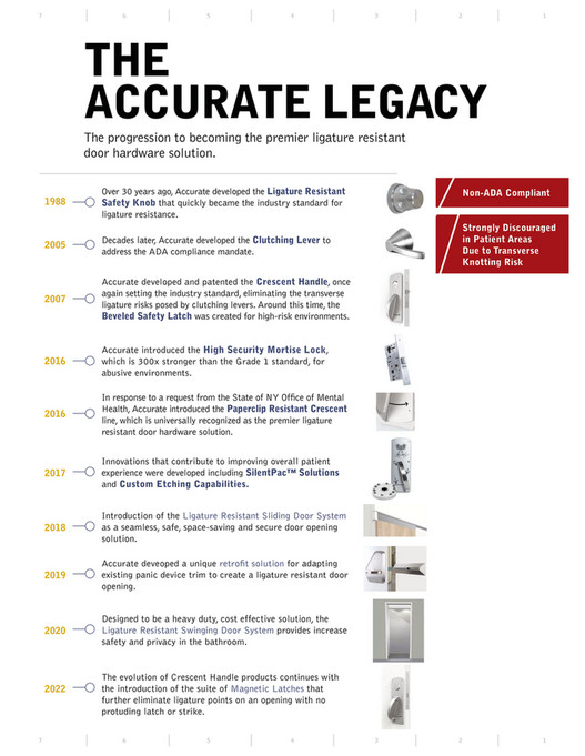 Accurate Lock & Hardware - Ligature Resistant Catalog - Page 4-5