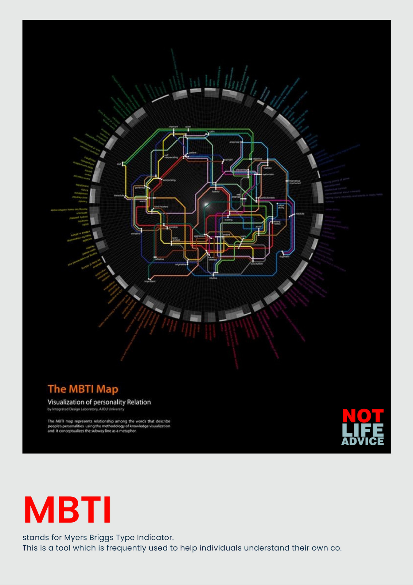 Subway Personality: The MBTI Map  Mbti, Mbti personality, Psychology