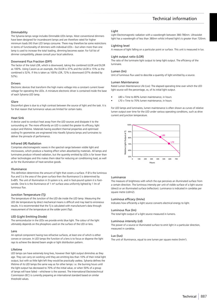 Fenycentrum Hu Concord Lumiance Sylvania En 15 Pdf Oldal 0 1 Created With Publitas Com