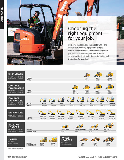 Digging Chart 43,000-49,999 lbs. Excavator, Standard Reach