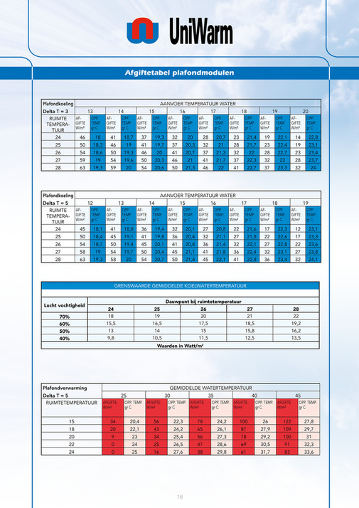 Catalogus Uniwarm - Page 14-15