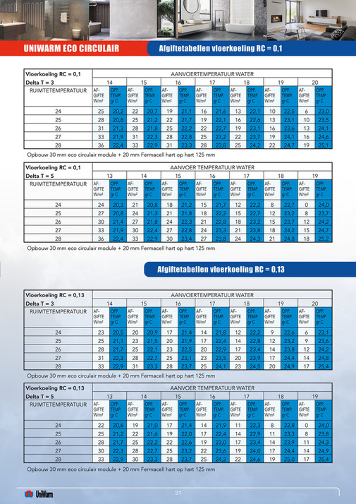 Catalogus Uniwarm - Page 28-29