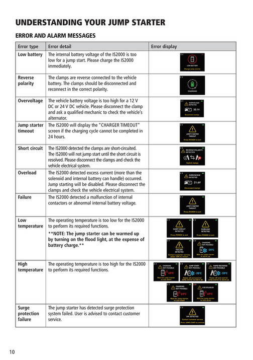 Serenco Nederland - Projecta Intelli-start IS2000EU Instruction Manual ...