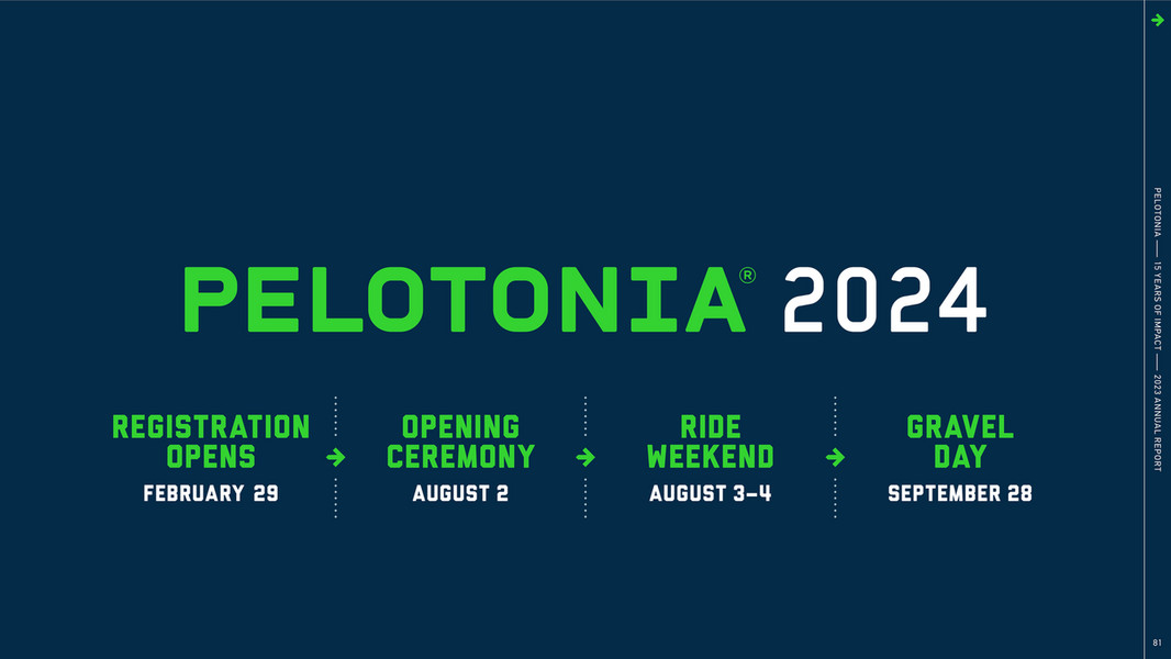 Pelotonia 2023 Annual Impact Report Page 81