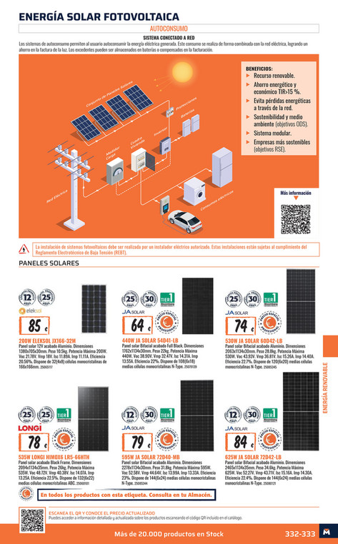 PANEL SOLAR 200W ELEKSOL 12V JX166-32M