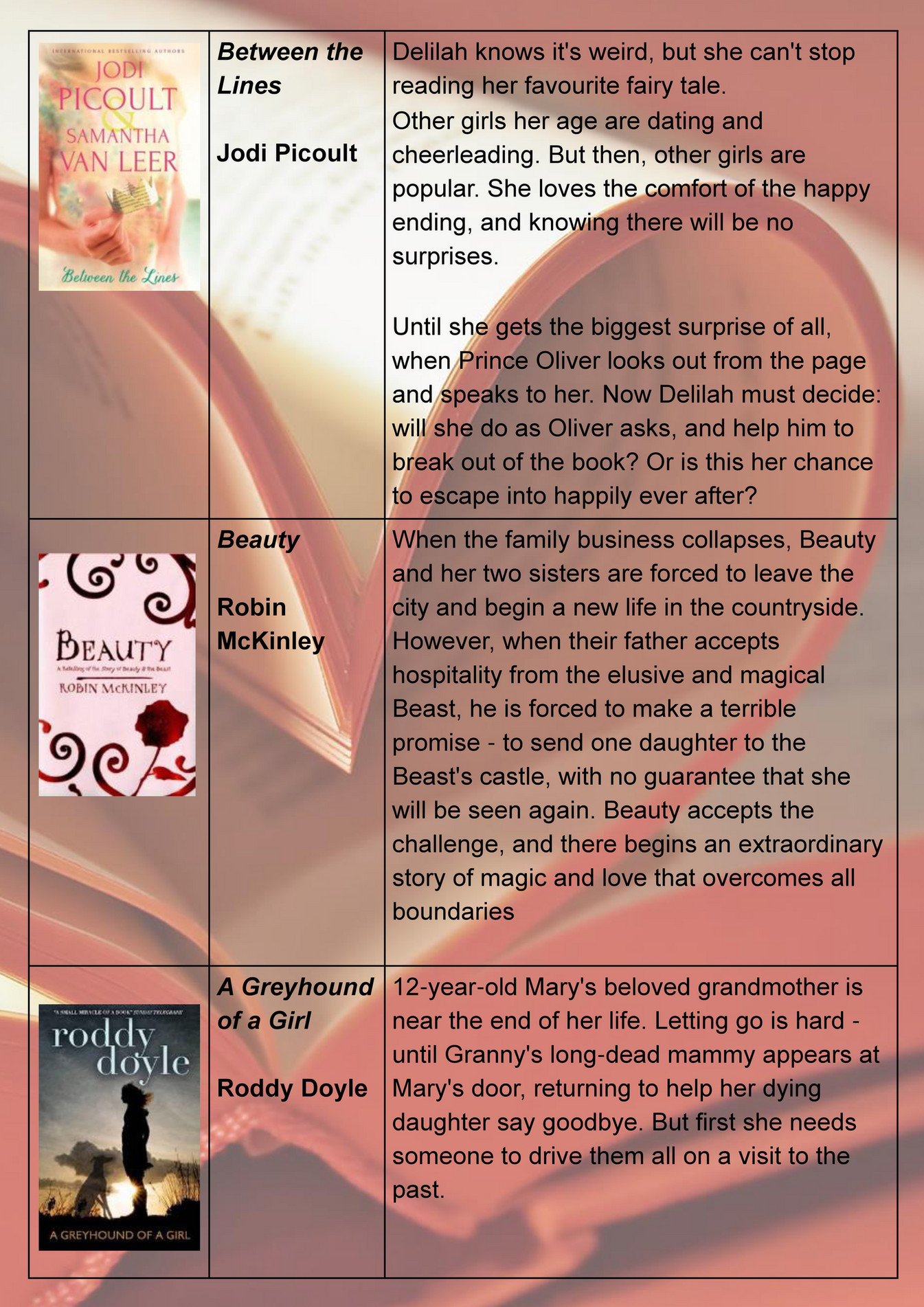 My Publications Romance Reads L4 U4 18 Page 6 7 Created With Publitas Com