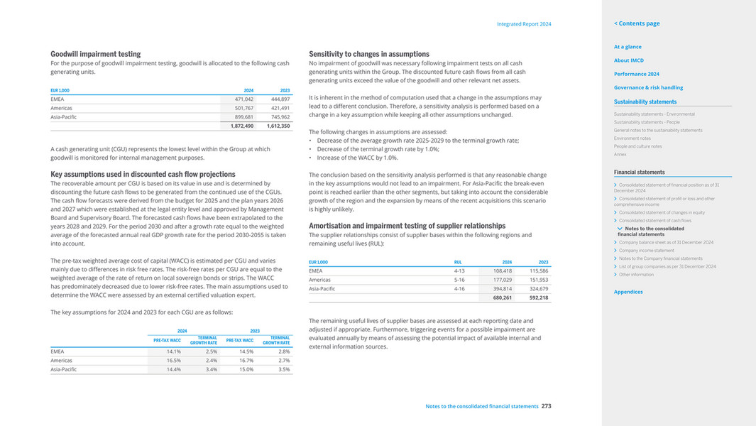 IMCD Group - IMCD N.V. Integrated Report 2024 - Page 273
