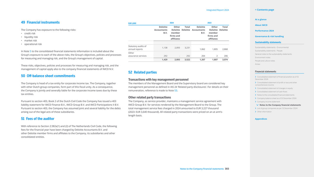 Financial Statement Risk Notes IMCD Group - IMCD N.V. Integrated Report 2024 - Page 304
