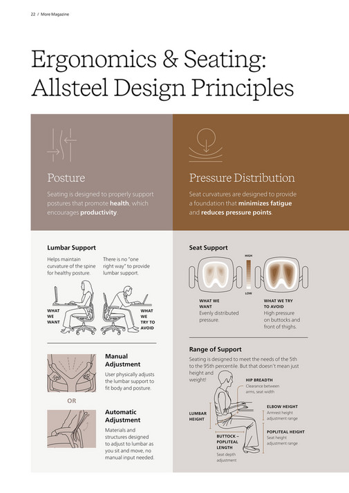 Extensor Pattern Positioning Seating Allsteel More Magazine - Issue 02 - Page 22-23