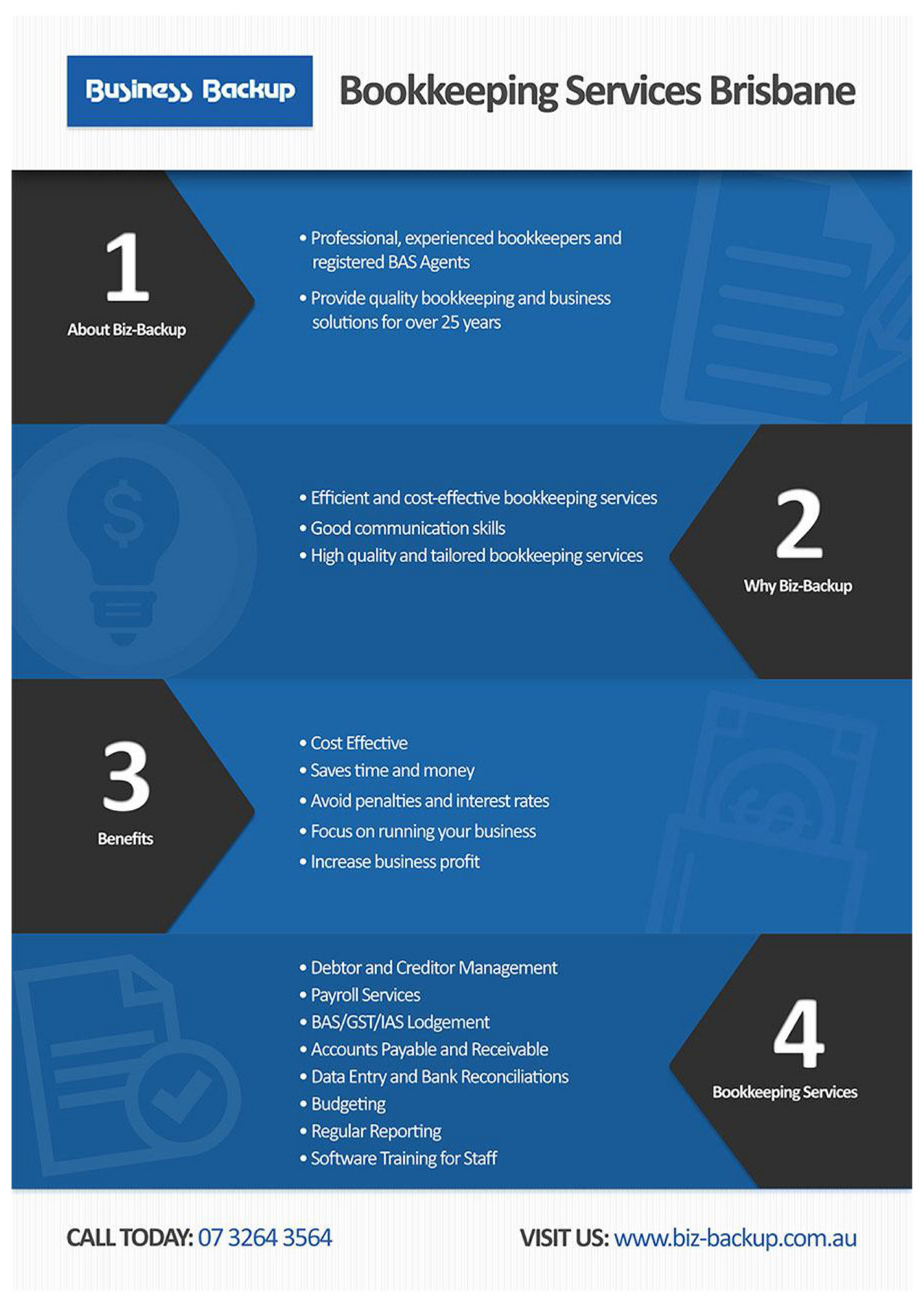 My publications Bookkeeping Services Brisbane Page 1 Created with